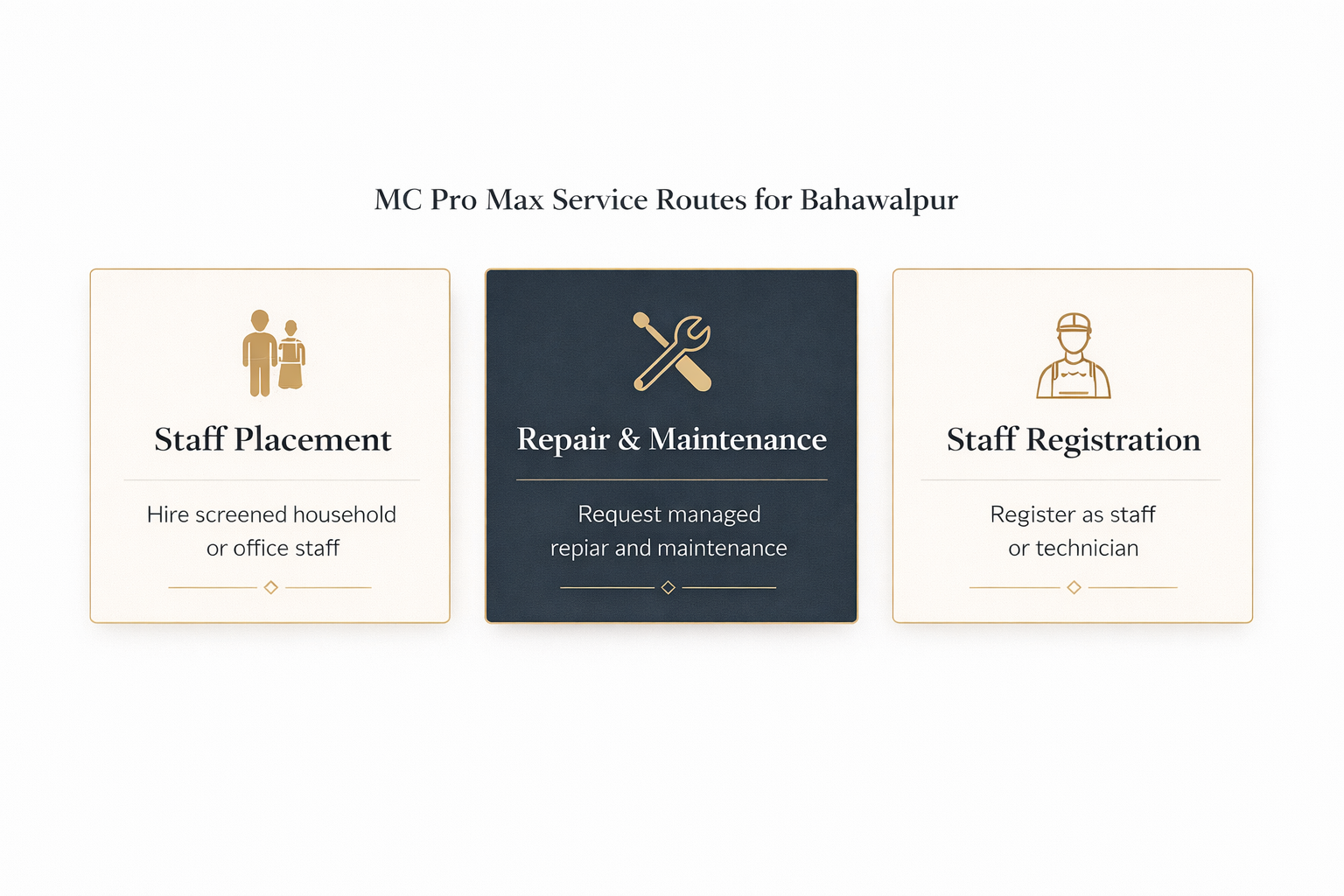 MC Pro Max service routes in Bahawalpur